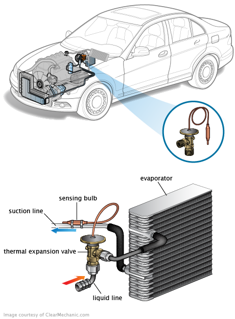 See B12B5 repair manual